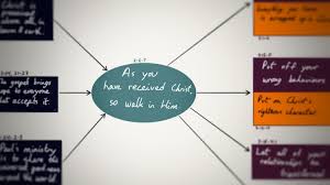 Check spelling or type a new query. How Many Days Would It Take To Read Straight Through The Bible Rooted Thinking Rooted Thinking