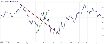 Rally In Gold Detect In And Profit Sunshine Profits