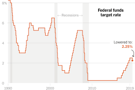 the fed just cut interest rates heres what that means for