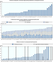 Click here to read full report. Oecd Ilibrary Home