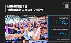 Bilibili 嗶哩嗶哩IPO上市抽唔抽好？從季績看到中線投資機會｜徐立言