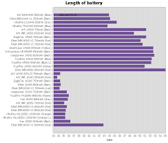 Battery Test Review Small Summary