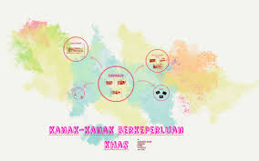 Hal ini seterusnya menjejaskan pembelajaran dan interaksi mereka dengan orang lain. Kanak Kanak Berkeperluan Khas By Khusainatul Firdaus