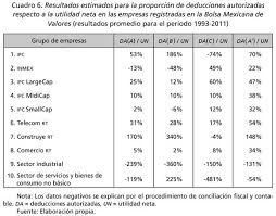 Contribucion Efectiva Al Impuesto Sobre La Renta En Personas Morales Del Regimen General