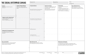 Social Business Model Canvas Google Search Business Model Canvas Business Model Canvas Examples Business Canvas