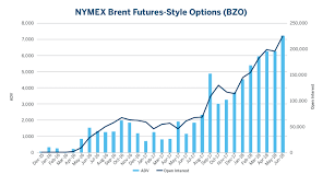 Brent Crude Oil Futures Options Ourlitode Cf