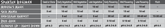 How To Use Nectar For The Gods Oregons Only