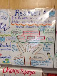 spanish resumen summary anchor chart summary anchor chart