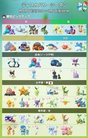 ポケモンGO攻略⚡みんポケ on X: ディスカバリーシーズンの野生出現 公式発表以外にレア枠として、キバゴ、カビゴン、ポリゴン、ダンバル、オンバット、エモンガ、プルリル、モノズ、ヌメラ、フカマルが出現しています。  t.cocNxXG1NUfl ポケモンGO t ...