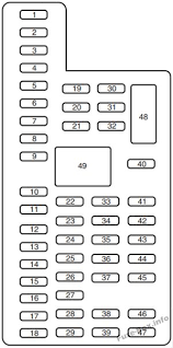 Are you looking for f 150 fuse panel diagram? Fuse Box Diagram Ford F 150 2009 2014