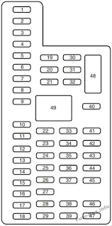 Fuse panel description, the fuses codes table. Fuse Box Diagram Ford F 150 2009 2014