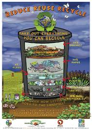 afristar reduce reuse recycle posters archives afristar