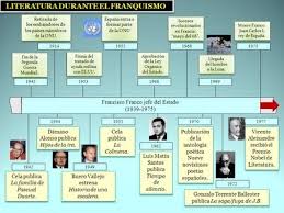 Imagen Que Explica De Manera Cronologica La Literatura Contemporanea Junto A Sucesos De La Epoca Literatura Espanola Literatura Literatura Ap