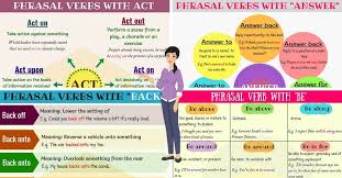 Most Common Phrasal Verbs In English Eslbuzz Learning English English Verbs Phrasal Verbs With Meaning Learn English