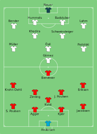 Det var den tredje gången turneringen arrangerades av två samverkande länder, efter belgien/nederländerna 2000 och schweiz/österrike 2008. Uefa Euro 2012 Group B Wikipedia