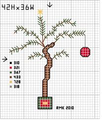 Christmas silhouettes cross stitch pattern. Peanuts Snoopy And Charlie Brown Christmas Tree Counted Cross Stitch Pattern Cross Stitch Kolhergroup Patterns