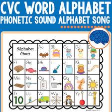 Alphabet Sounds Song Mp3 Chart In 3 Fonts Montessori Inspired