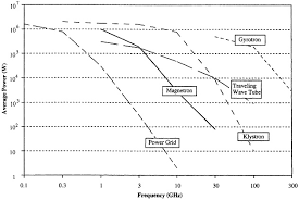 Microwave Fundamentals Microwave Processing Of Materials