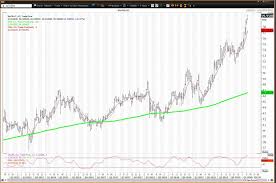 Download from thousands of premium coca cola stock photos by megapixl. Coca Cola Beat Earnings But Shares Have Gone Parabolic