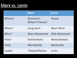 Ppt What Is Communism Powerpoint Presentation Free