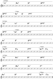 All The Things You Are Chord Melody Solo