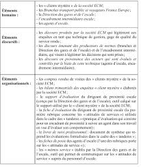 Tout l'univers client mystère sur ce blog : Les Enquetes Client Mystere Une Technique De Controle Des Comportements