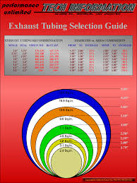 A Chart To Evaluate Exhaust Tubing Sizes Corvetteforum