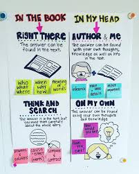 Qar Anchor Chart What Works In 3 6 Reading Anchor Charts