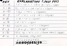 Here S What I Have For A Number System I Wanted It To Have Some Sort Of Logical Reasoning To Make It Easier To Remember T Number System Thoughts Things I Want