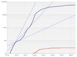 View the latest stats and news on the coronavirus in singapore. Statistics Of The Covid 19 Pandemic In Singapore Wikipedia
