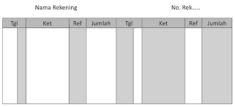 [contrapposizione armata di eserciti, gruppi, ecc.: Definisi Buku Besar Adalah