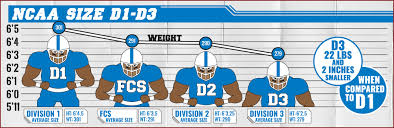 The Average Size Of College Offensive Lineman In 2016 By