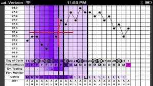 My Fertility Charts Nfp Charting Made Easy Catholicmom