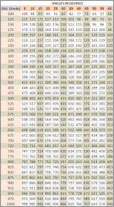 Cosine Chart Long Range Hunting Online Magazine Long Range Hunting Chart Word Search Puzzle