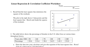 While using sklearn linear regression library, as we split the data using traintestsplit, do we have to use the training data for the ols (least square method) or we can use the full data for ols. Unit 2 Lt 1b 2 Linear Regression Correlation Google Drive