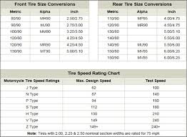 motorcycle tire size chart guide and speed ratings