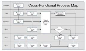 6 Process Map Templates Free Pdf Excel Document Format