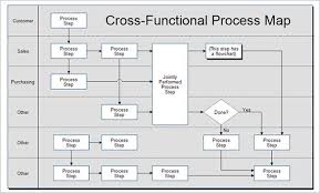 6 process map templates free pdf excel document format