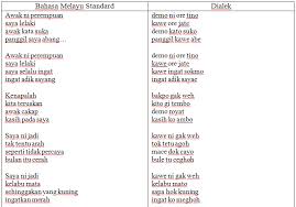 Kamus dwibahasa bahasa inggeris bahasa malaysia bahasa malaysia bahasa inggeris english malay and malay english dictionary pelanduk publications 9789679784572 amazon com books. Analisis Makna Bahasa Dan Personaliti Pengguna Facebook