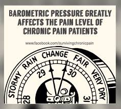 Pin On Chronic Illness Pain