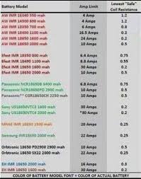 Kanger Rba Ohms And Volts Rda Rba Vapor Talk Vape Forum