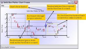 sethi extended darvas box plotter non java html beta