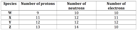 Requires knowledge of atoms and their subatomic particles, electron configuration, ions, isotopes and general meaning of periodic table. Atomic Structure The Changing Models Of Atom