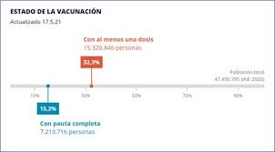 12 de enero — el instituto butantan de brasil dice que las tasas de eficacia de la vacuna coronavac de la firma china sinovac, con la que la entidad de são paulo comenzó los ensayos clínicos en julio, es en realidad del 50.4 por ciento si se consideran más datos, y no el 78 por ciento como anunciaron hace menos de una semana. Feed Del Blog Gestion Y Economia De La Salud Por Carlos Diaz