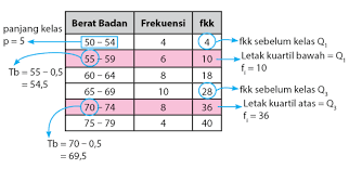 Oleh gurupendidikandiposting pada 7 juli 2021. Ukuran Penyebaran Data Jangkauan Hamparan Kuartil Idschool
