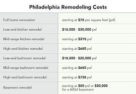 Check spelling or type a new query. Here Are The 2020 Costs To Remodel A Home In Philadelphia