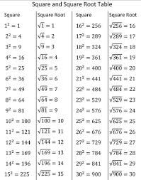 Ncert Solutions For Class 8 Maths 804x1024 Math Textbook Maths Ncert Solutions Math Formula Chart
