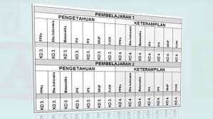 Selengkapnya mengenai susunan dan isi berkas contoh format rekap daftar nilai pengetahuan dan keterampilan ma (madrasah aliyah) kurikulum 2013 ini silahkan lihat dan unduh pada link di bawah ini: Kumpulan Contoh Daftar Nilai Kurikulum 2013 Untuk Guru Kelas Sd Mi