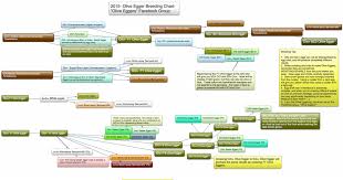 2015 Olive Egger Breeding Chart Olive Eggers On Facebook Pdf Olive Egger Olive Eggs Olive