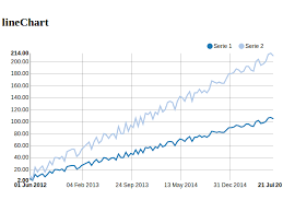 Linechart Python Nvd3 0 11 0 Documentation